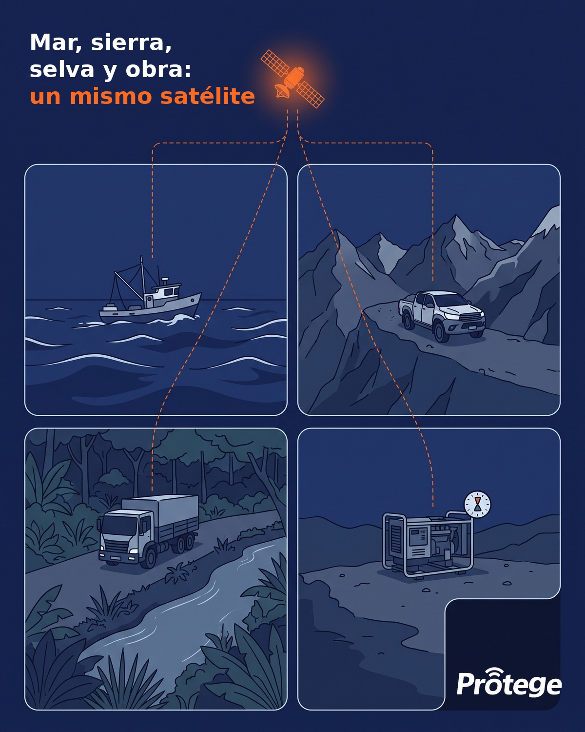 Camioneta, camión, embarcación y generador conectados a un mismo satélite donde no hay señal celular